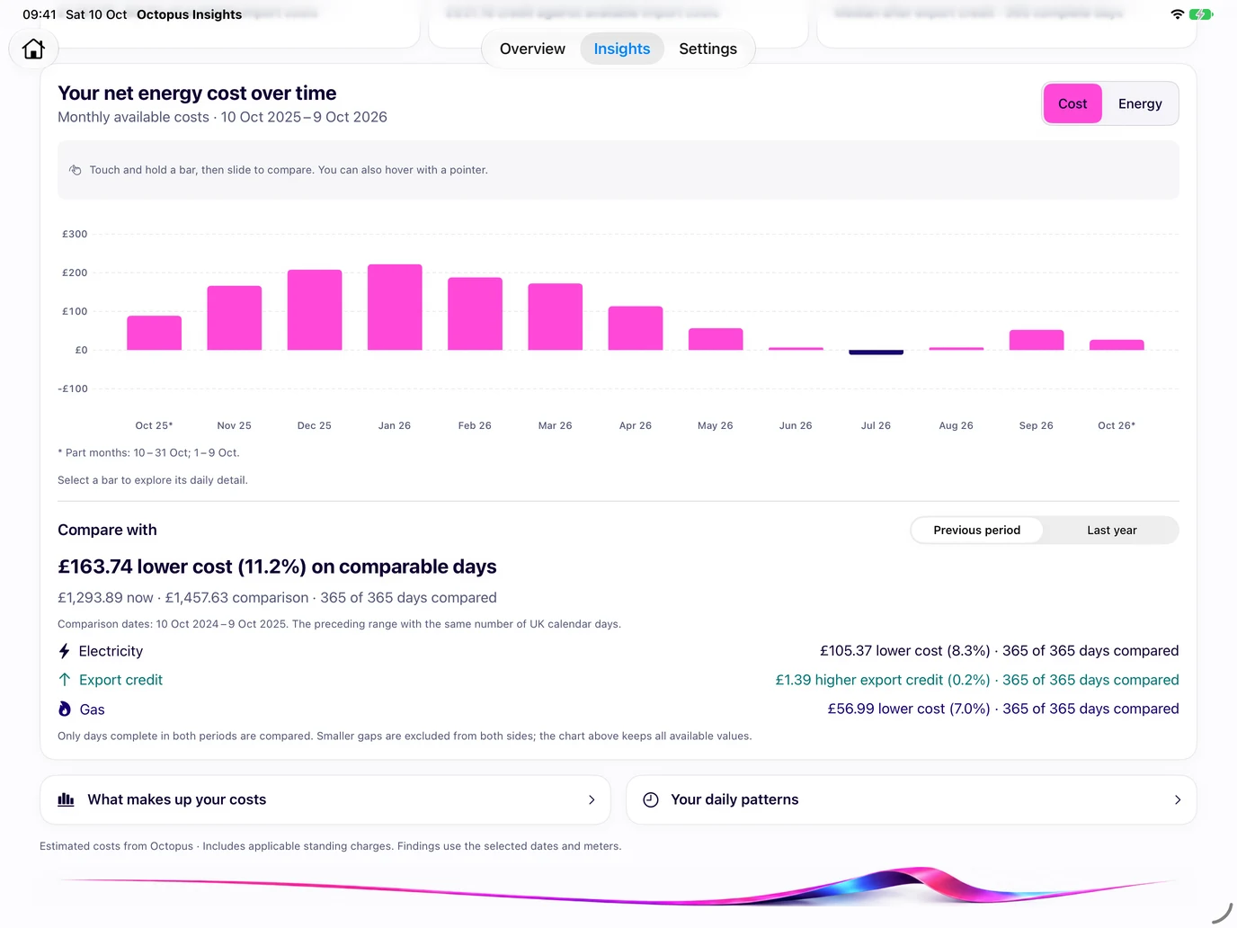 Insights comparing estimated costs on matching complete days, with changes by meter